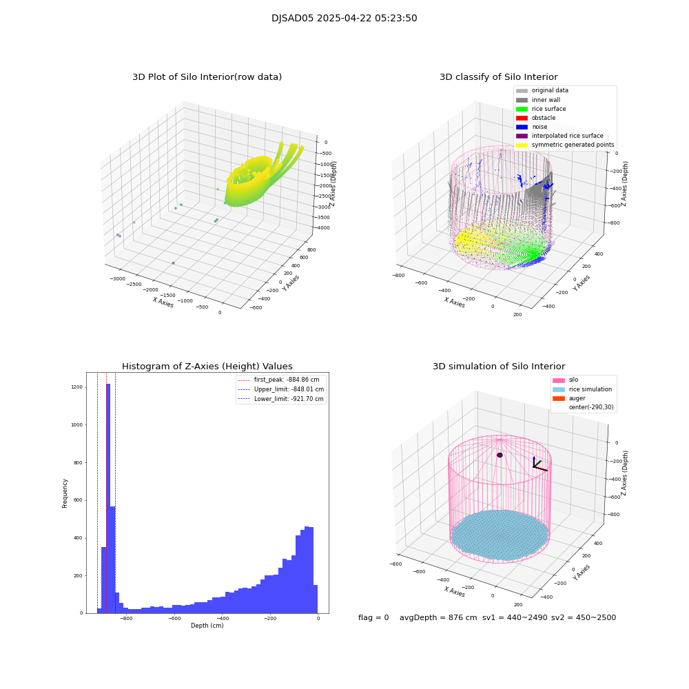 lidar visual vms_img
