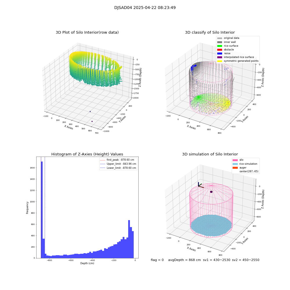 lidar visual vms_img