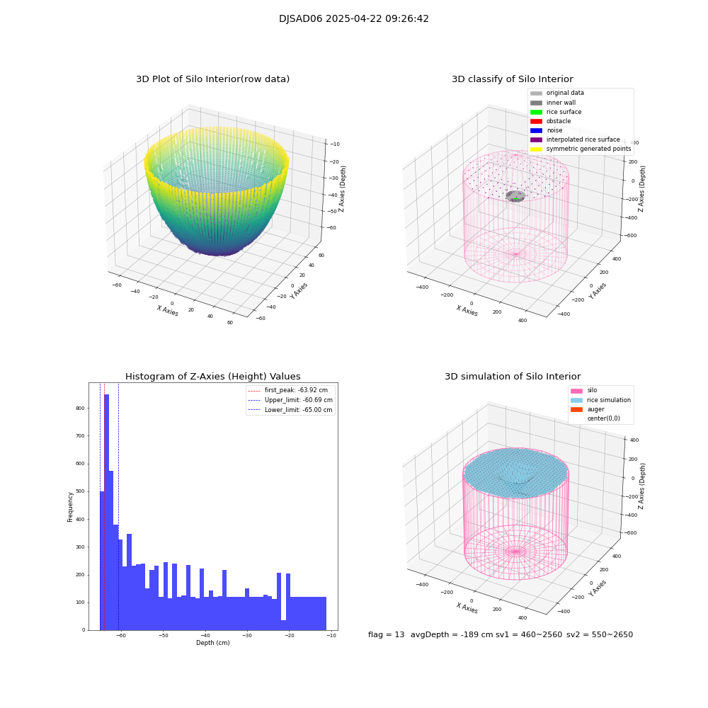 lidar visual vms_img