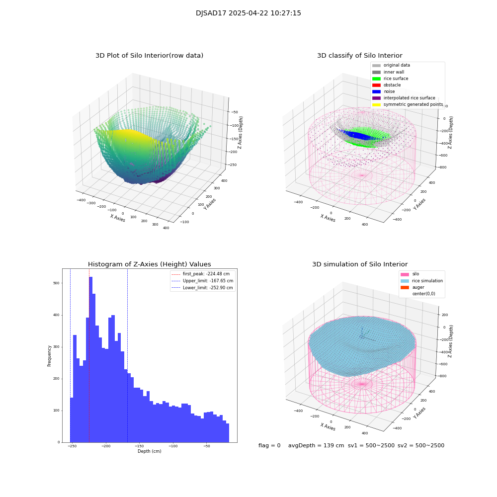 lidar visual vms_img