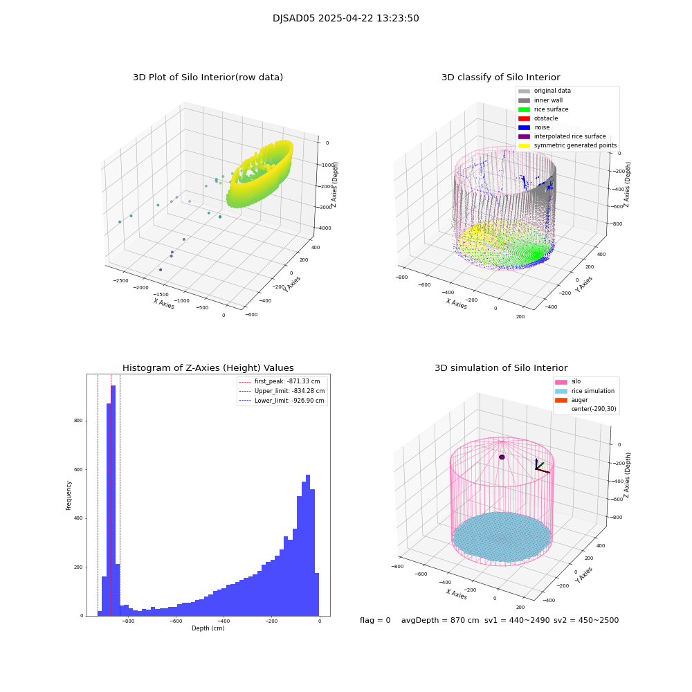 lidar visual vms_img