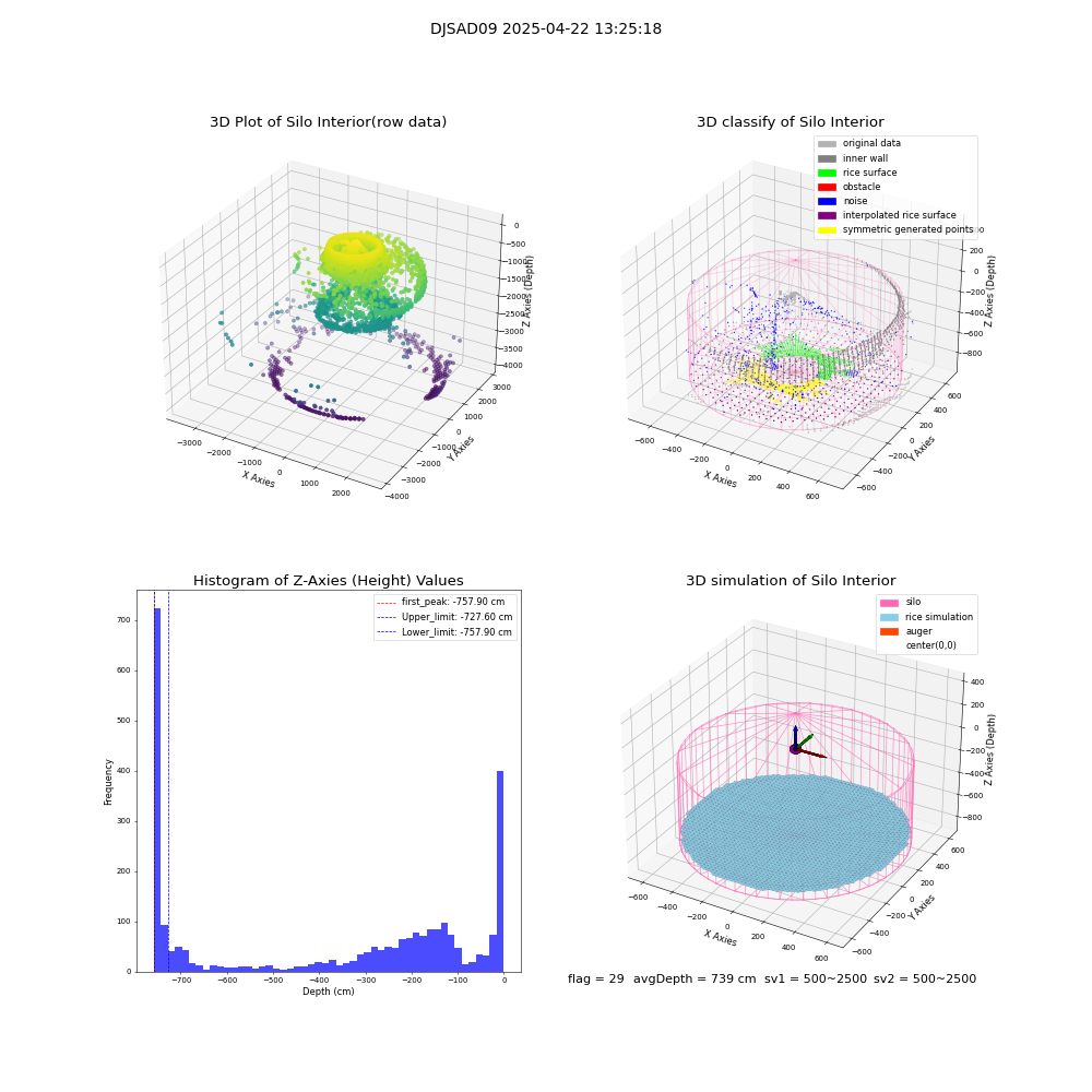 lidar visual vms_img