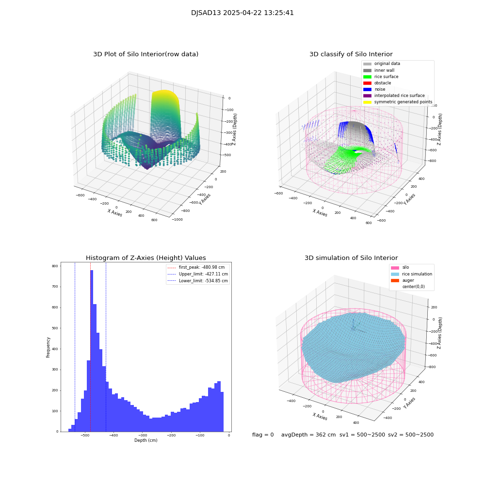 lidar visual vms_img
