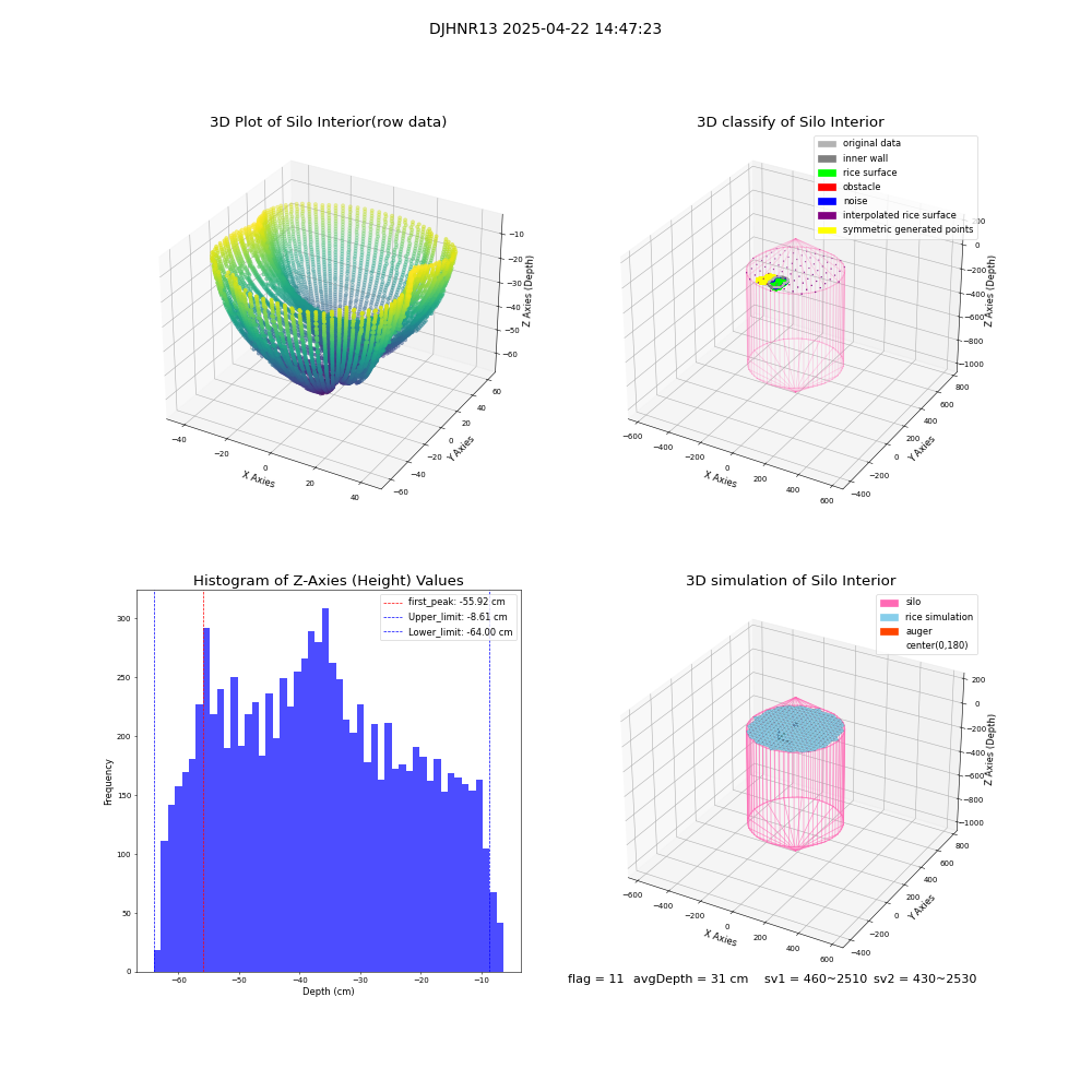 lidar visual vms_img