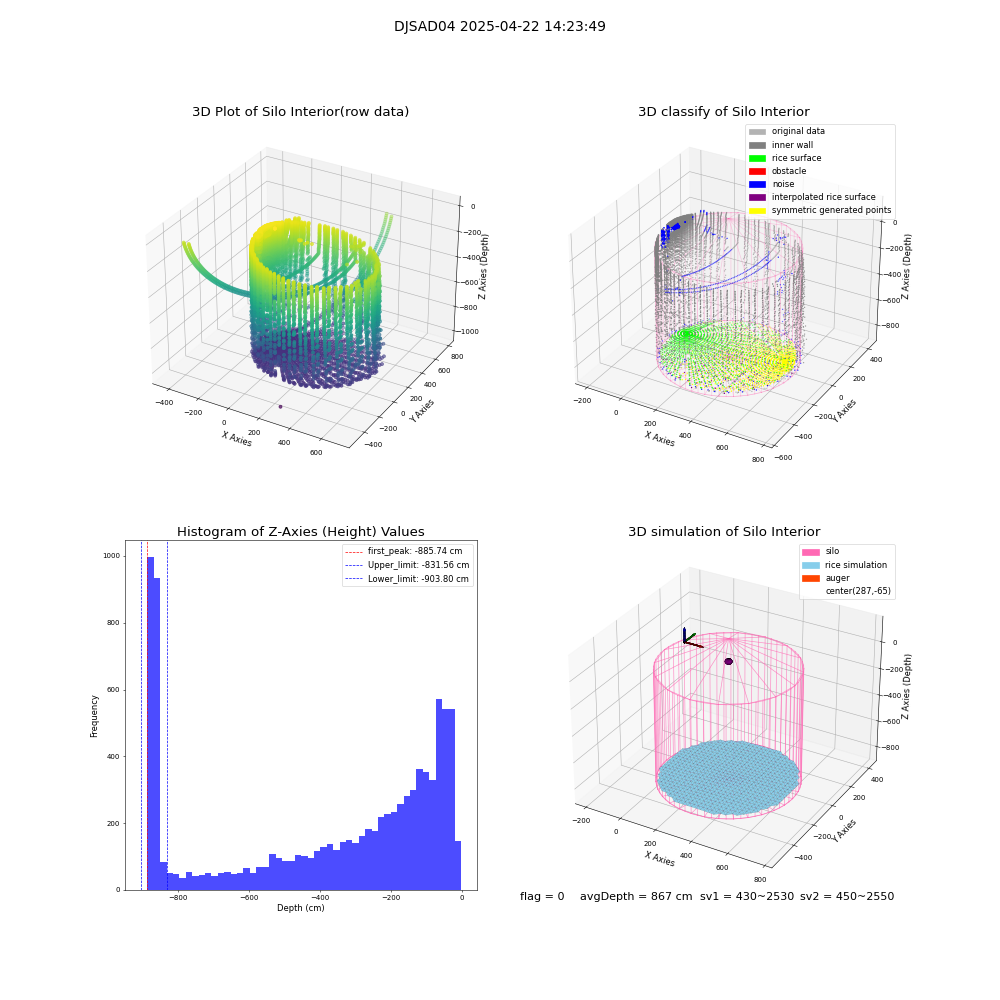 lidar visual vms_img