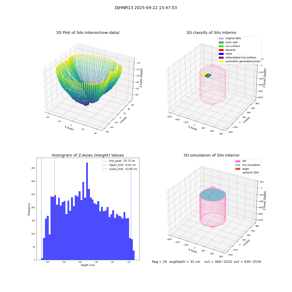 lidar visual vms_img