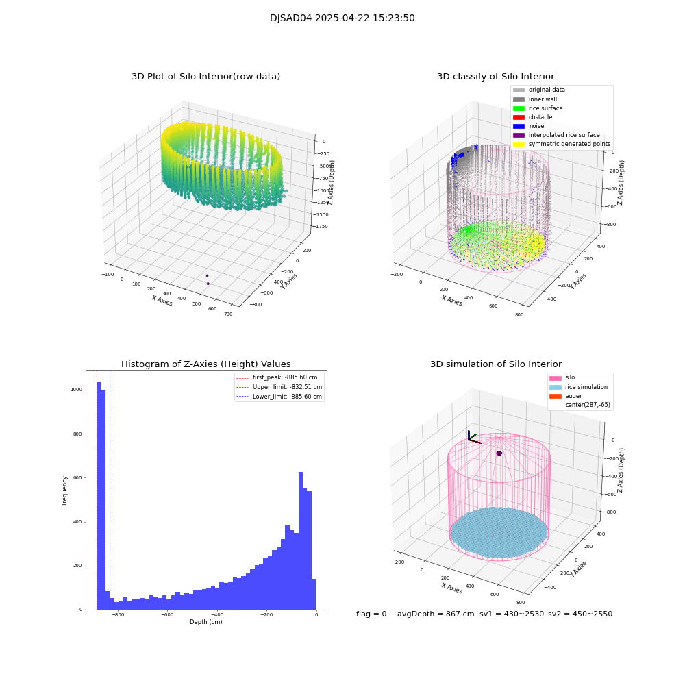 lidar visual vms_img