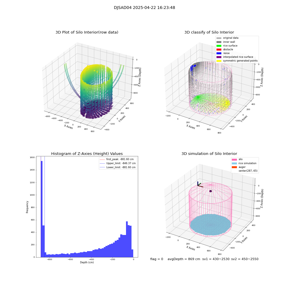 lidar visual vms_img
