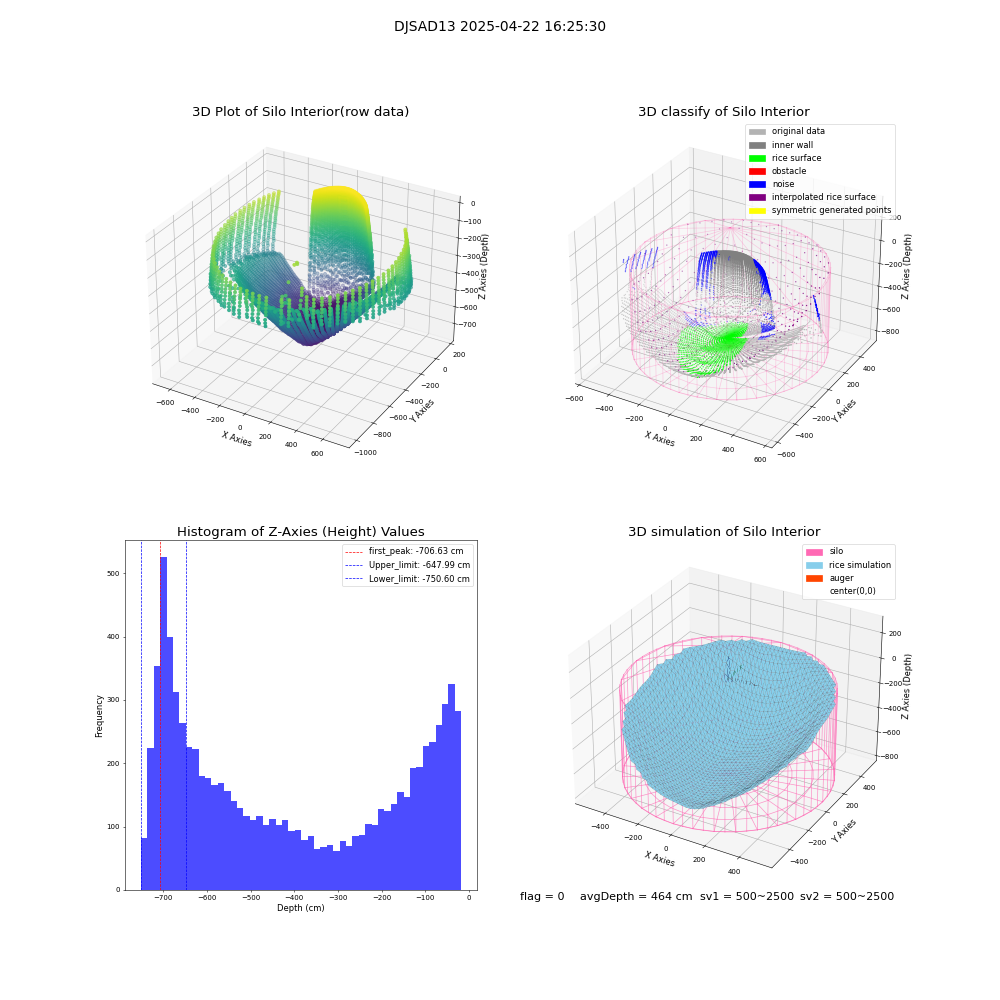 lidar visual vms_img