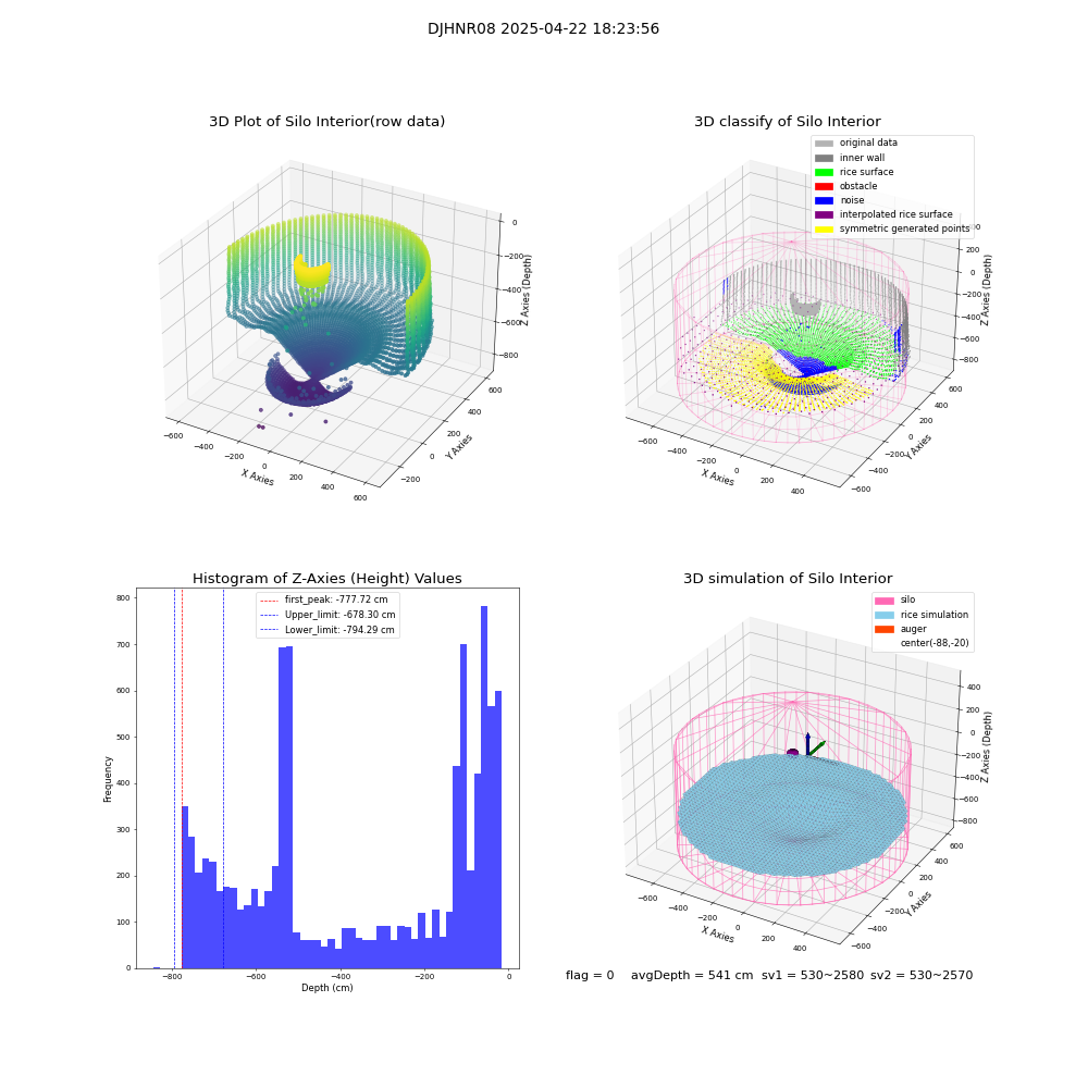 lidar visual vms_img