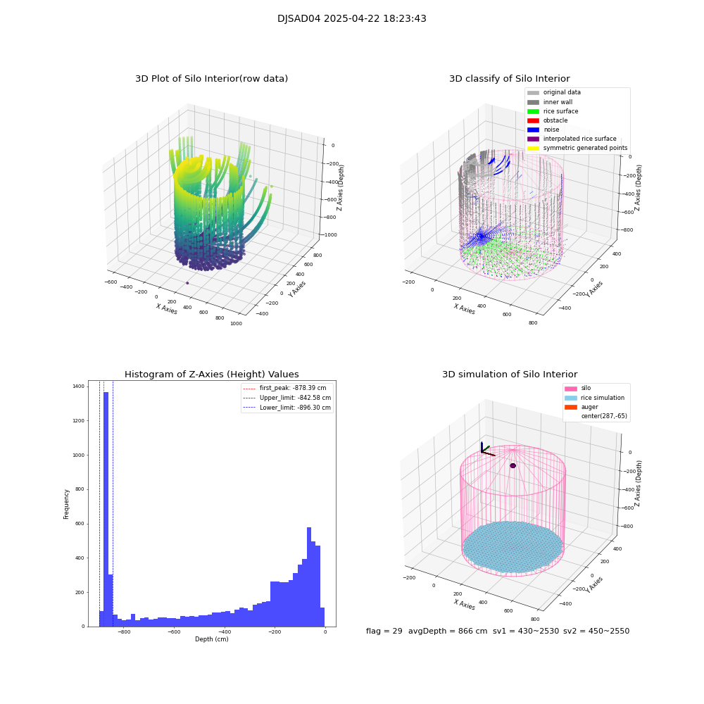 lidar visual vms_img