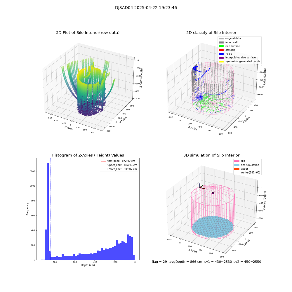 lidar visual vms_img