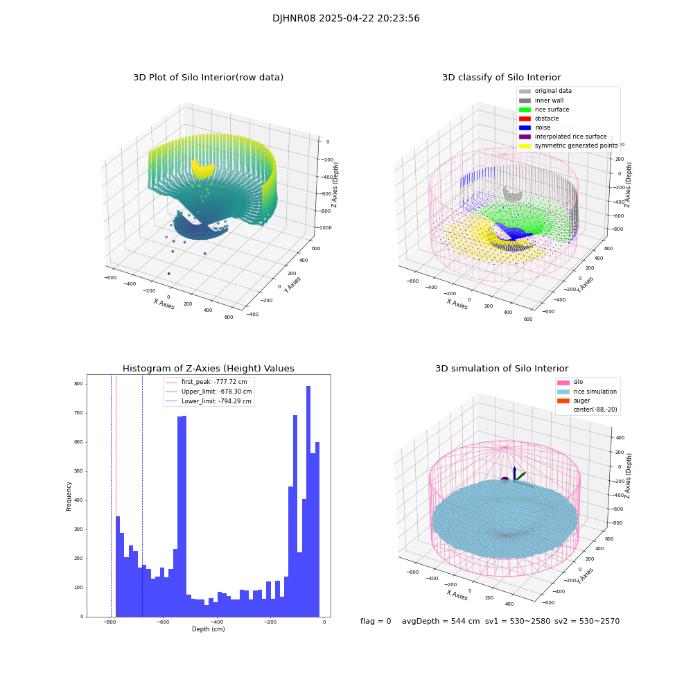lidar visual vms_img