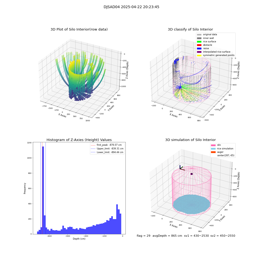 lidar visual vms_img