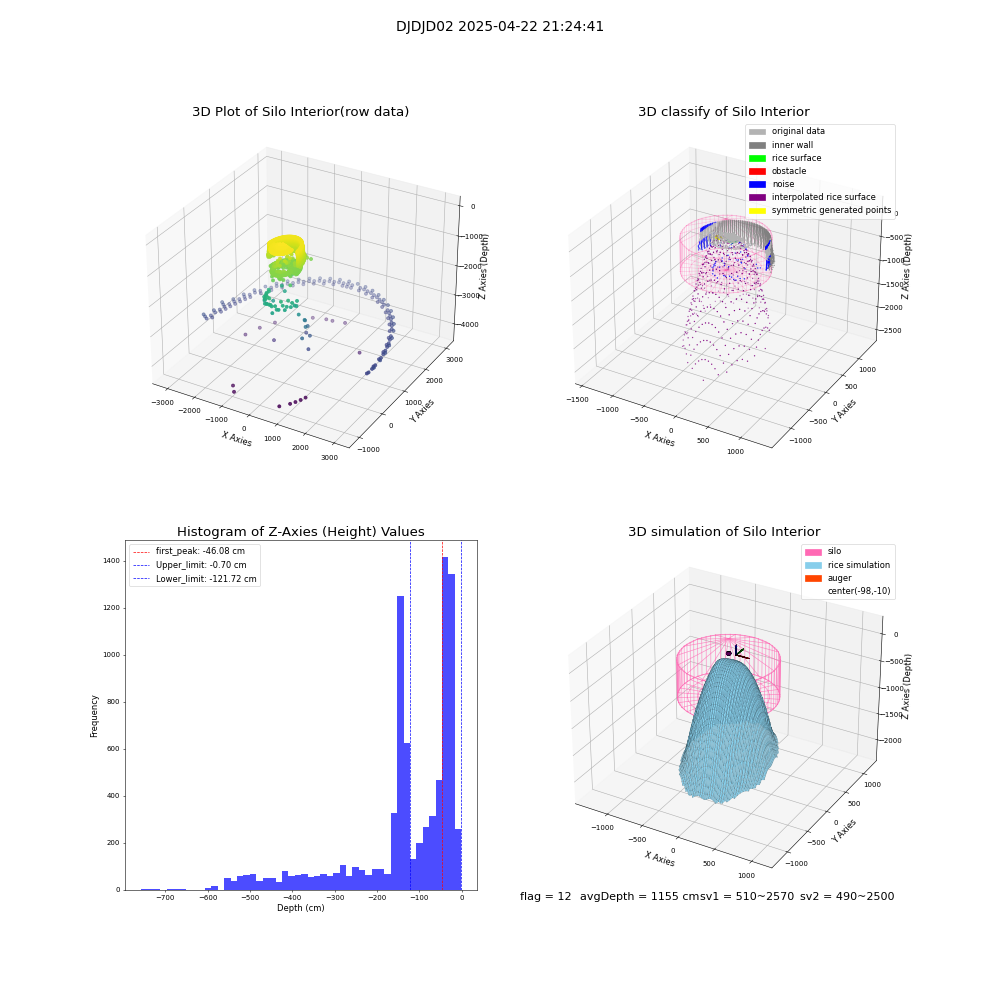 lidar visual vms_img