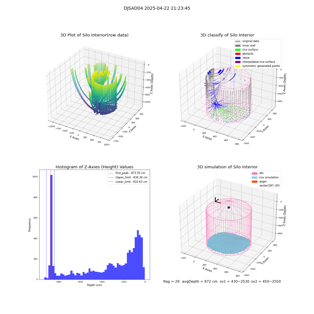 lidar visual vms_img