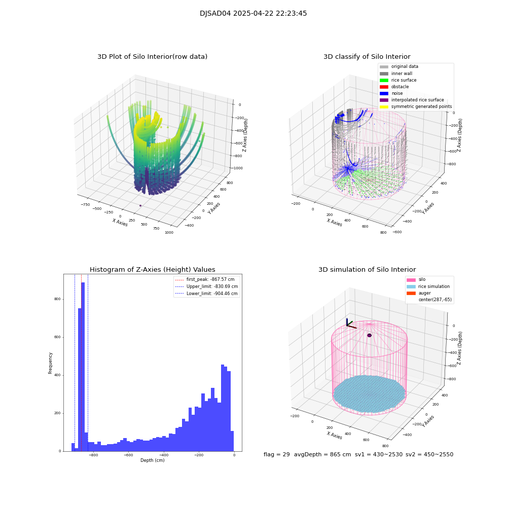 lidar visual vms_img