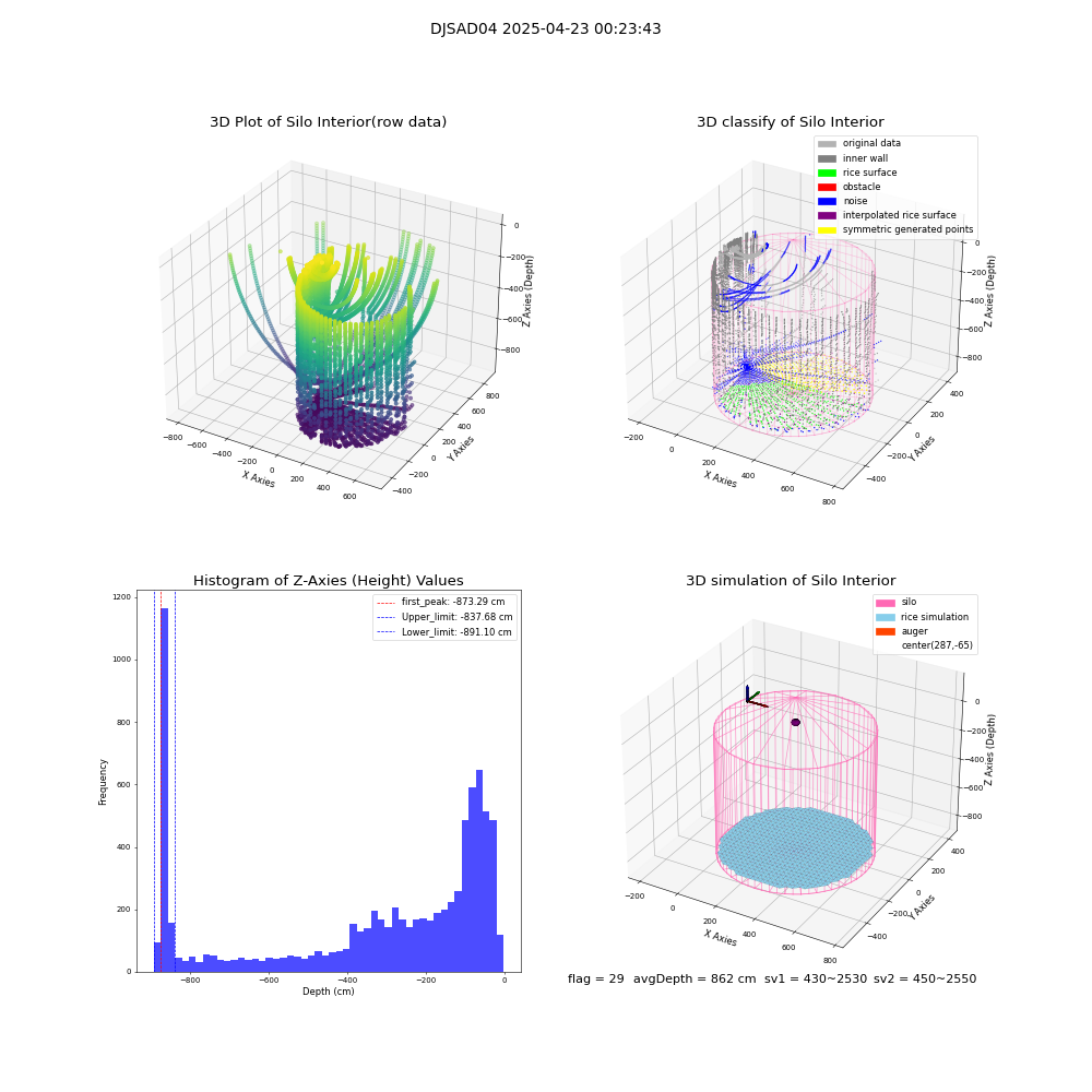 lidar visual vms_img