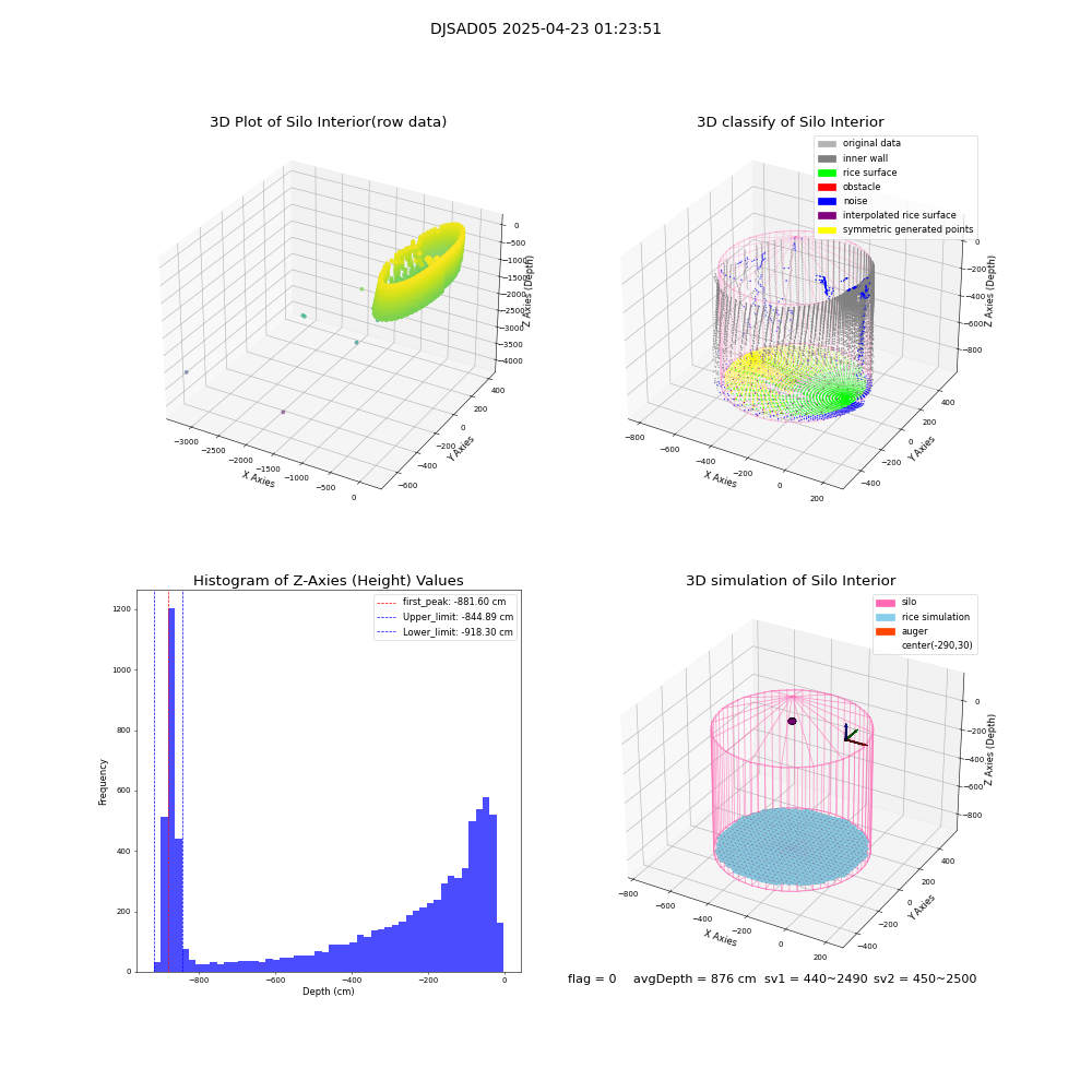 lidar visual vms_img