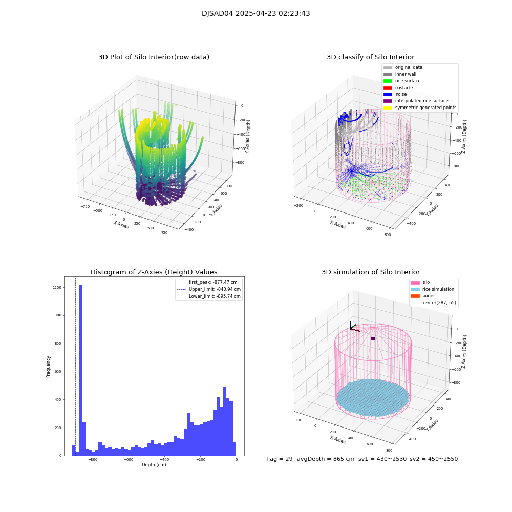 lidar visual vms_img