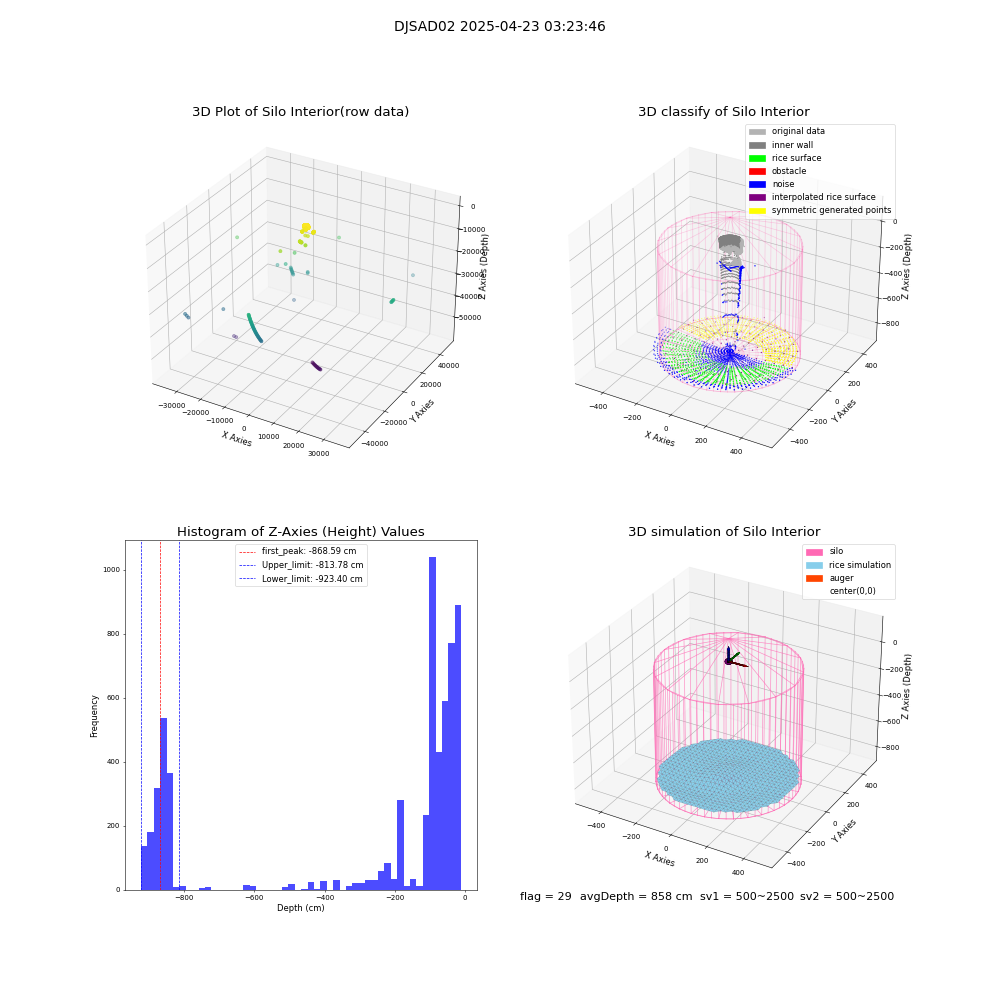 lidar visual vms_img