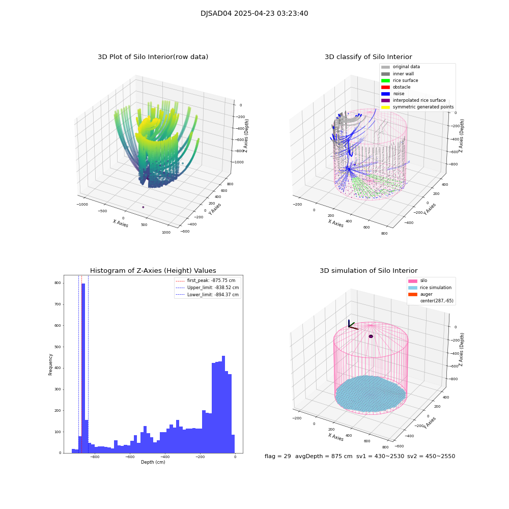 lidar visual vms_img