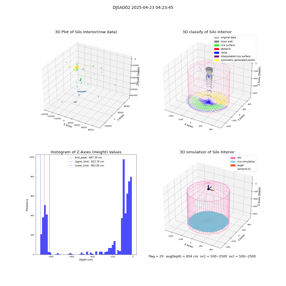 lidar visual vms_img