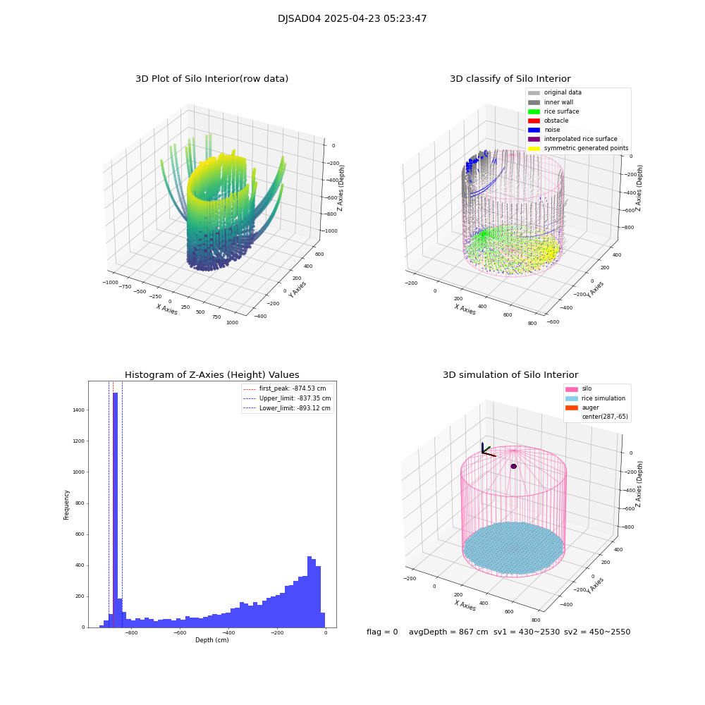 lidar visual vms_img