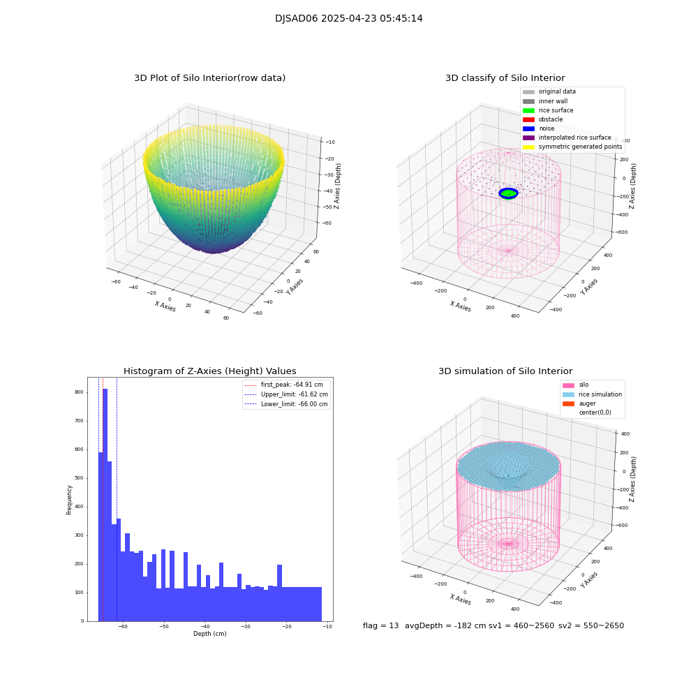 lidar visual vms_img