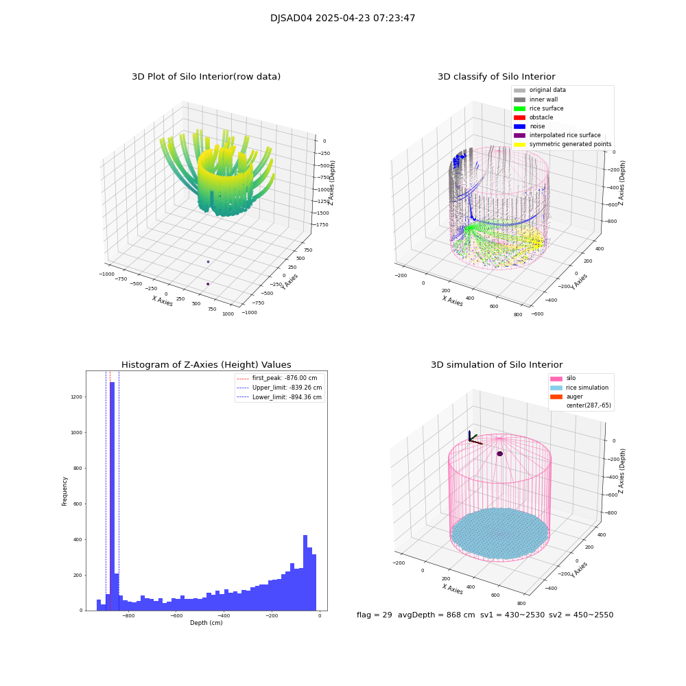 lidar visual vms_img
