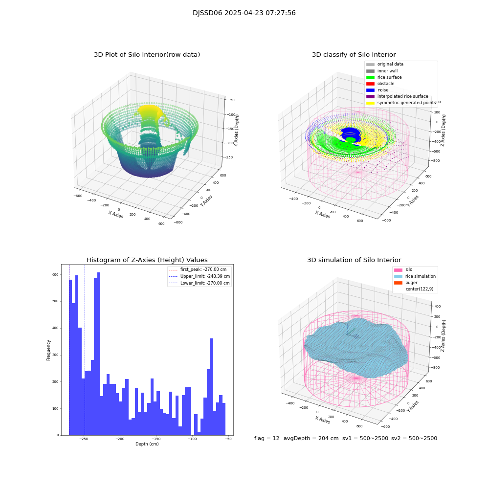 lidar visual vms_img