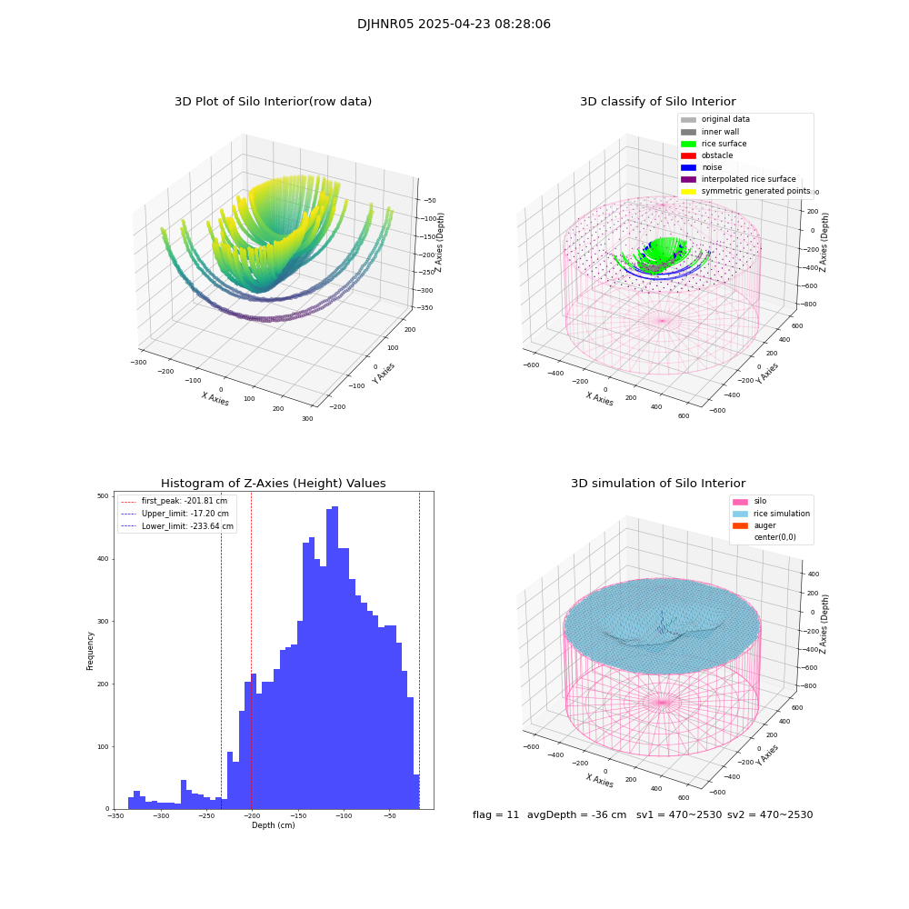 lidar visual vms_img