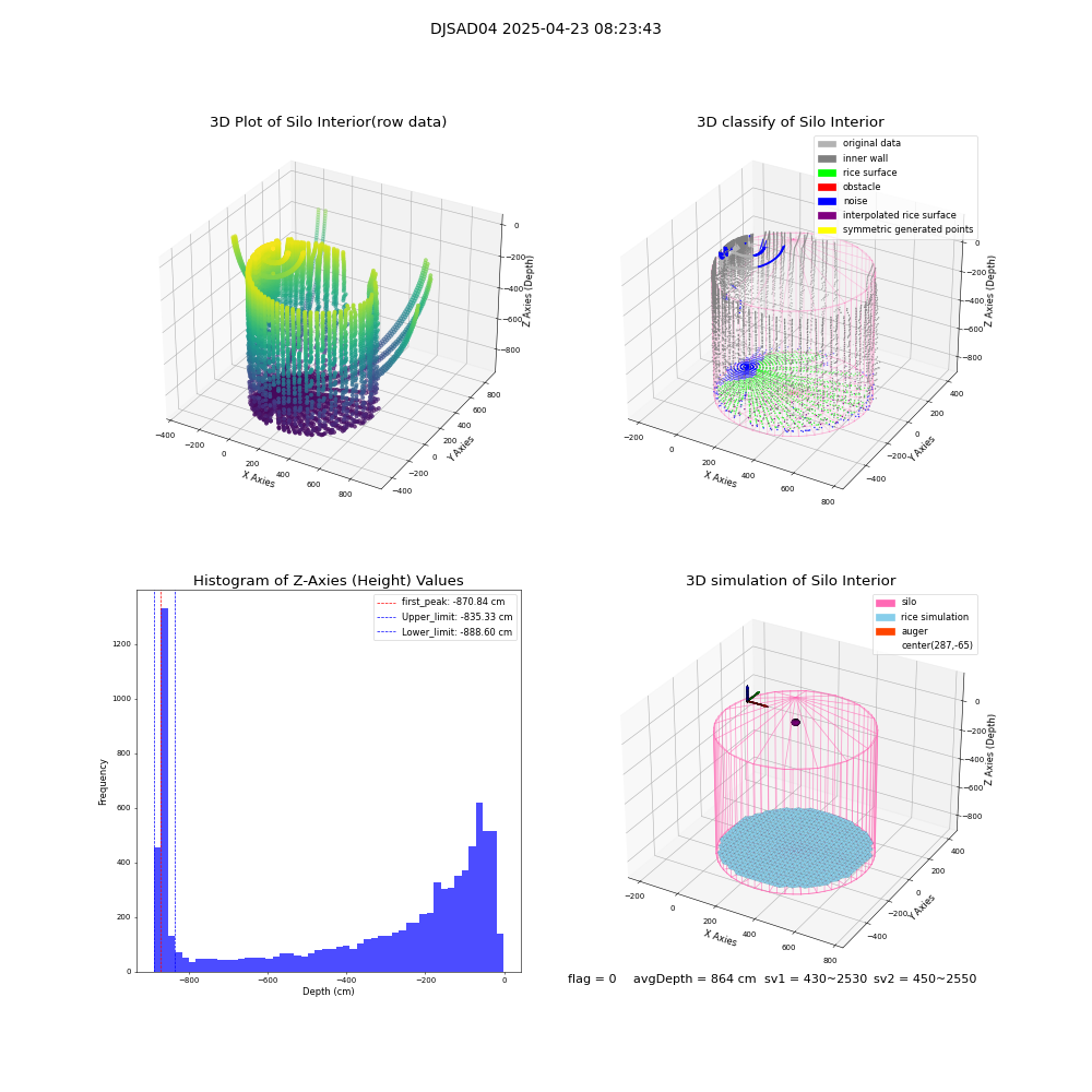 lidar visual vms_img