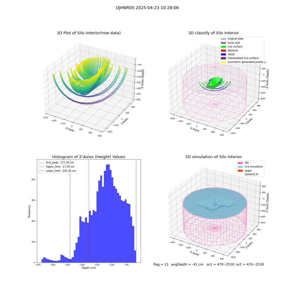 lidar visual vms_img