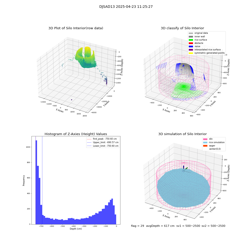 lidar visual vms_img