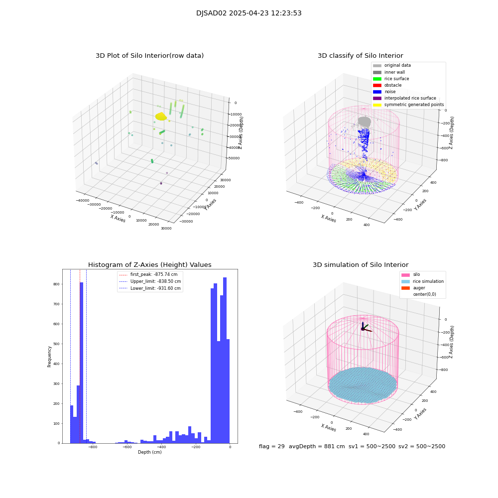lidar visual vms_img