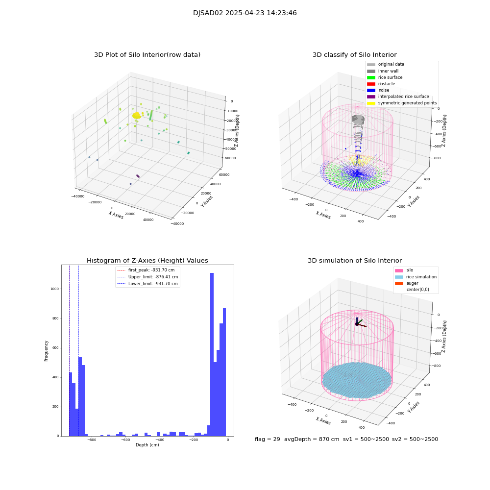 lidar visual vms_img