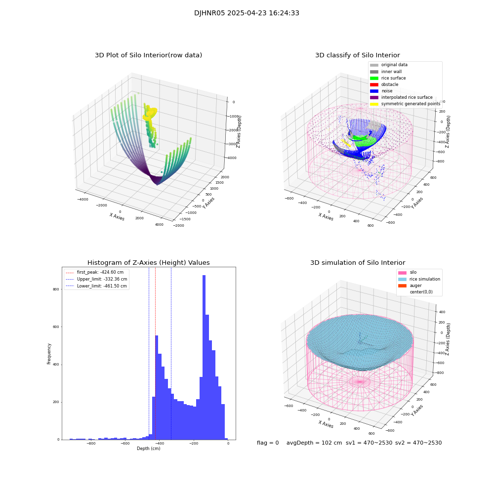 lidar visual vms_img
