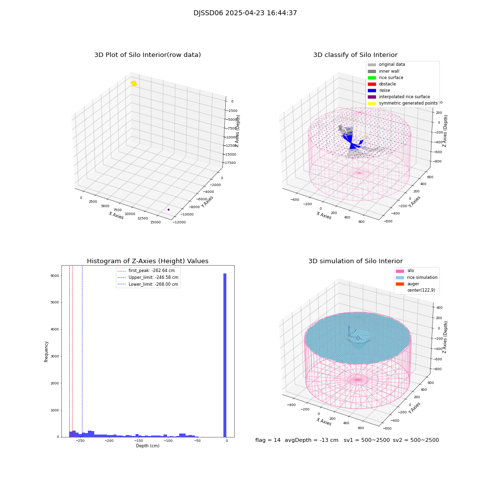 lidar visual vms_img