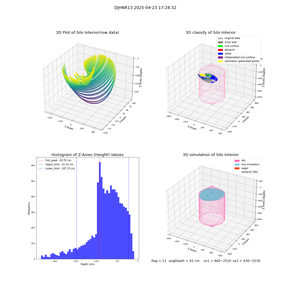 lidar visual vms_img