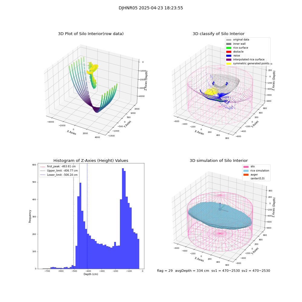 lidar visual vms_img