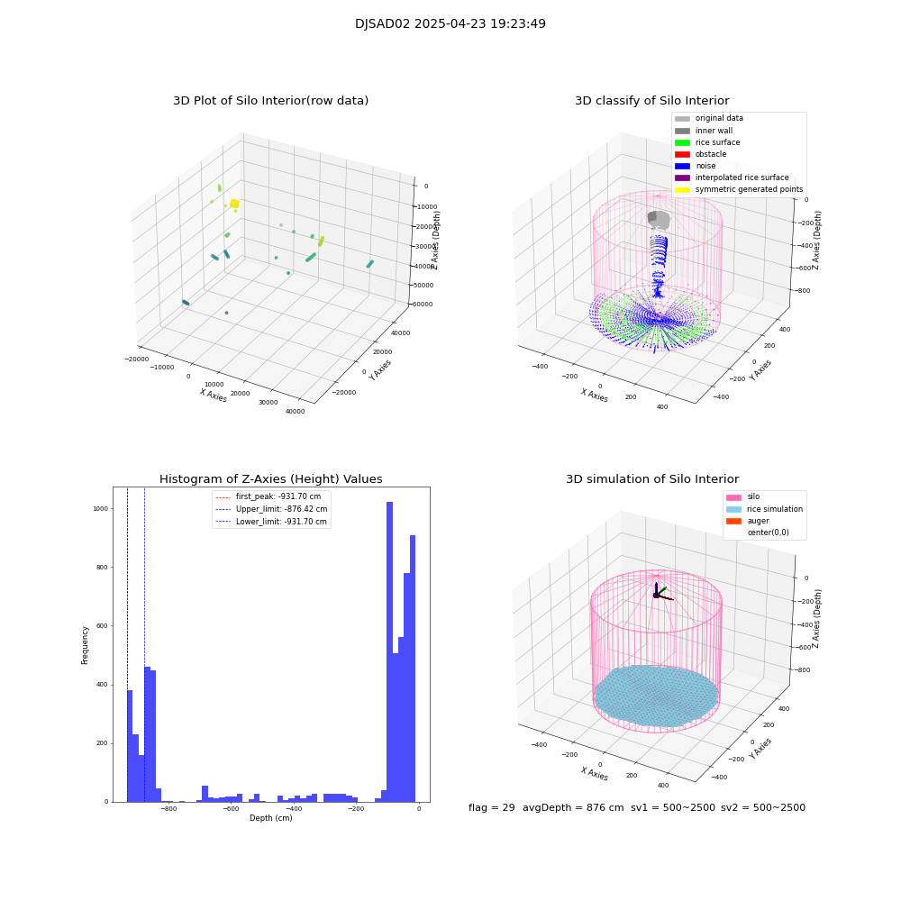 lidar visual vms_img