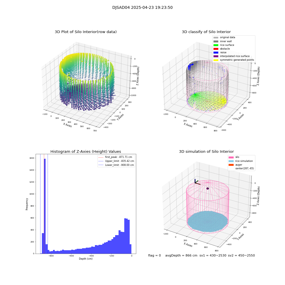 lidar visual vms_img