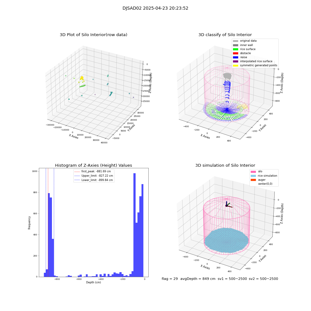 lidar visual vms_img