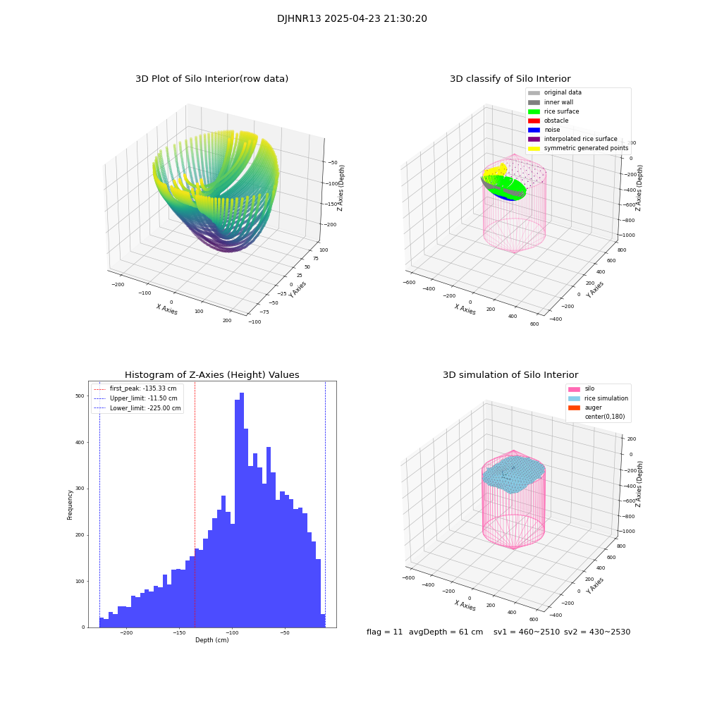 lidar visual vms_img