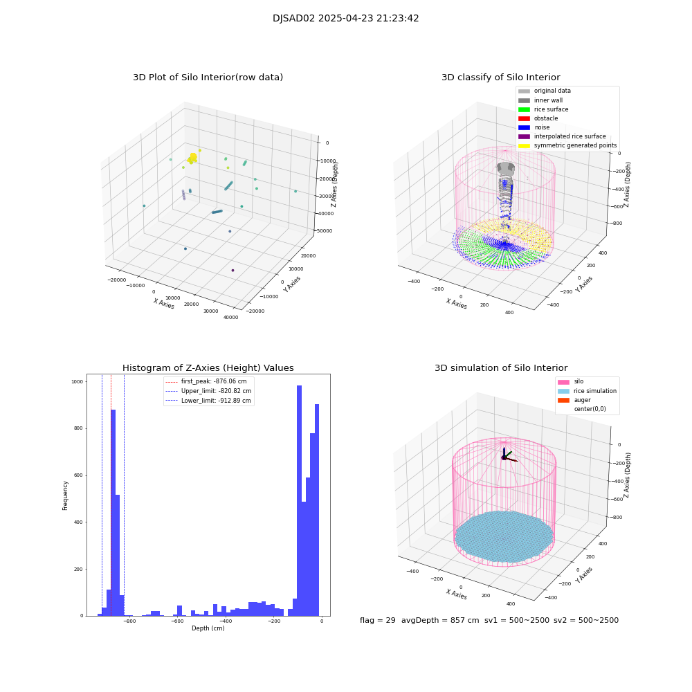 lidar visual vms_img