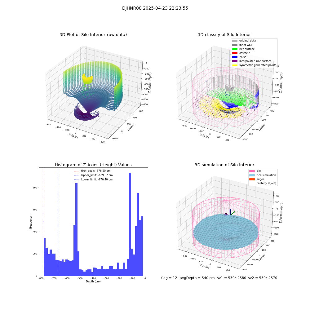 lidar visual vms_img