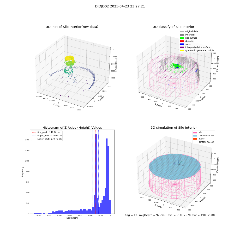 lidar visual vms_img