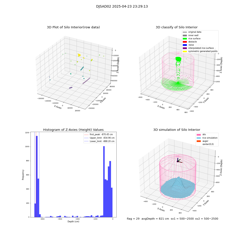 lidar visual vms_img