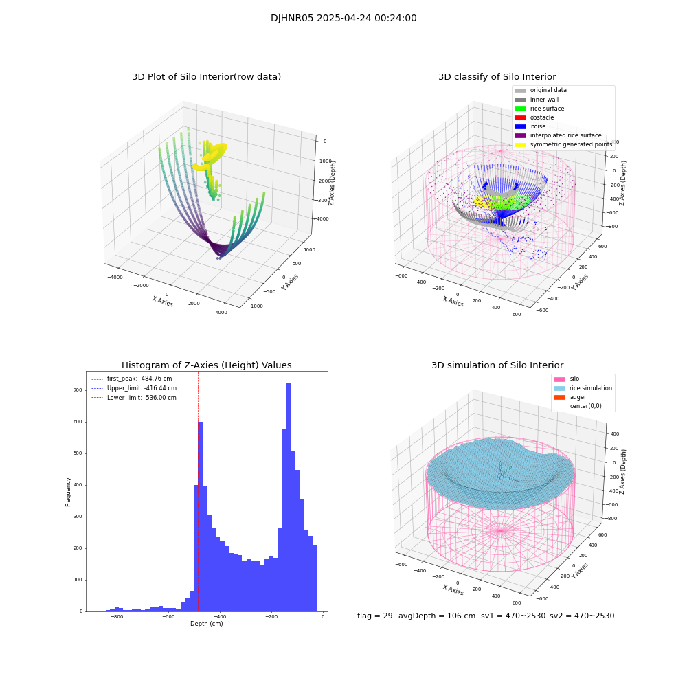 lidar visual vms_img